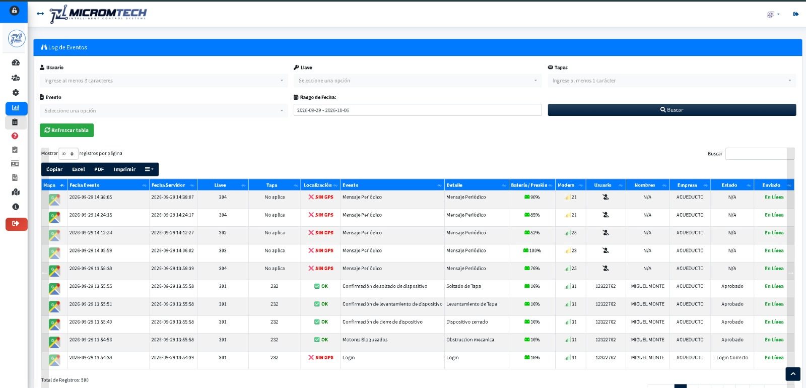 Filtros de búsqueda: Consultas por usuario, llave, tapa, evento y rango de fechas.